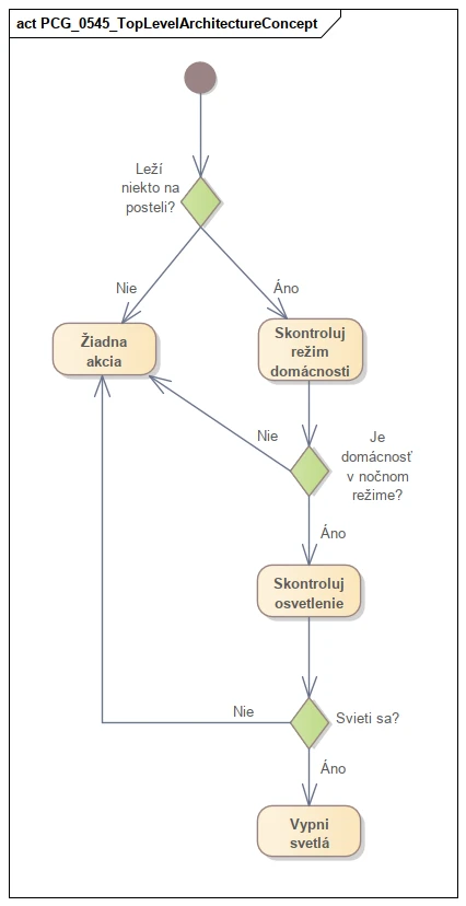 Biznis activity