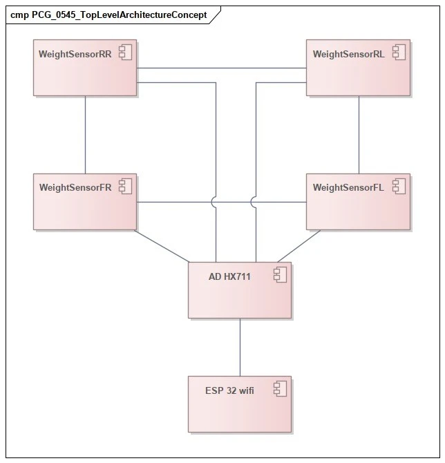 Komponentovy diagram