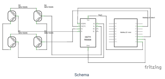schema