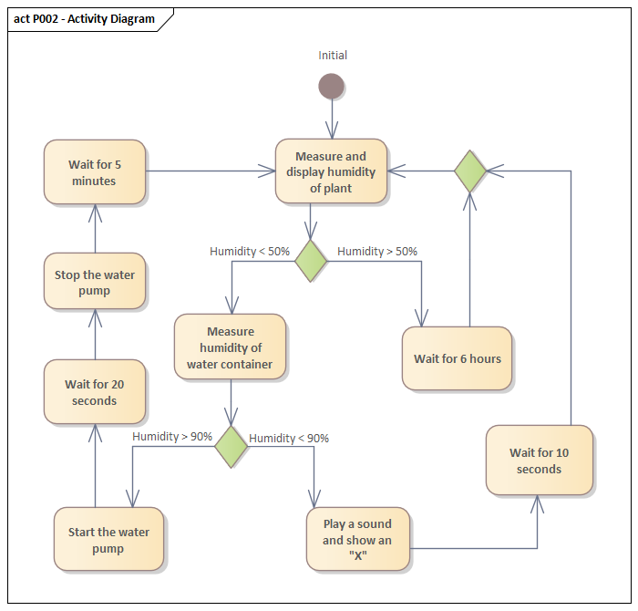P002_Activity_Diagram.png
