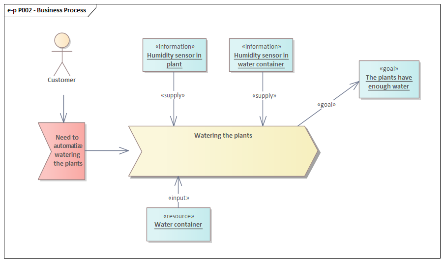 P002_Business_Process.png