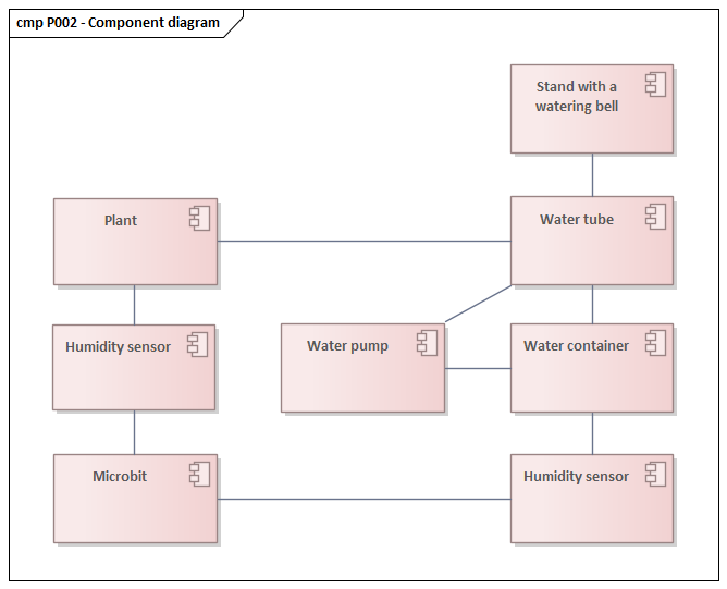 P002_Component_Diagram.png