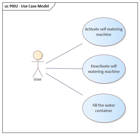 P002_Use_Case_Model.png