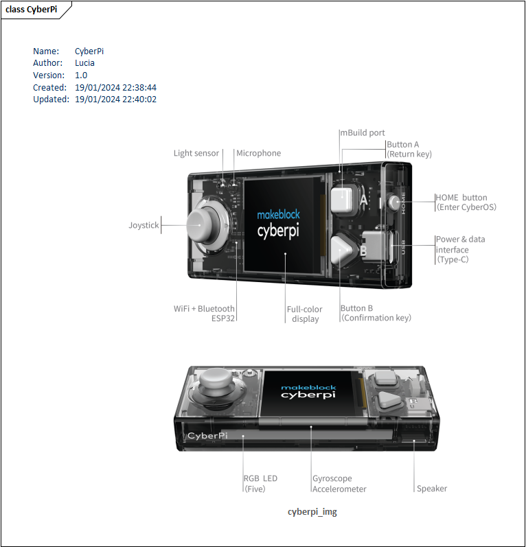 CyberPi diagram
