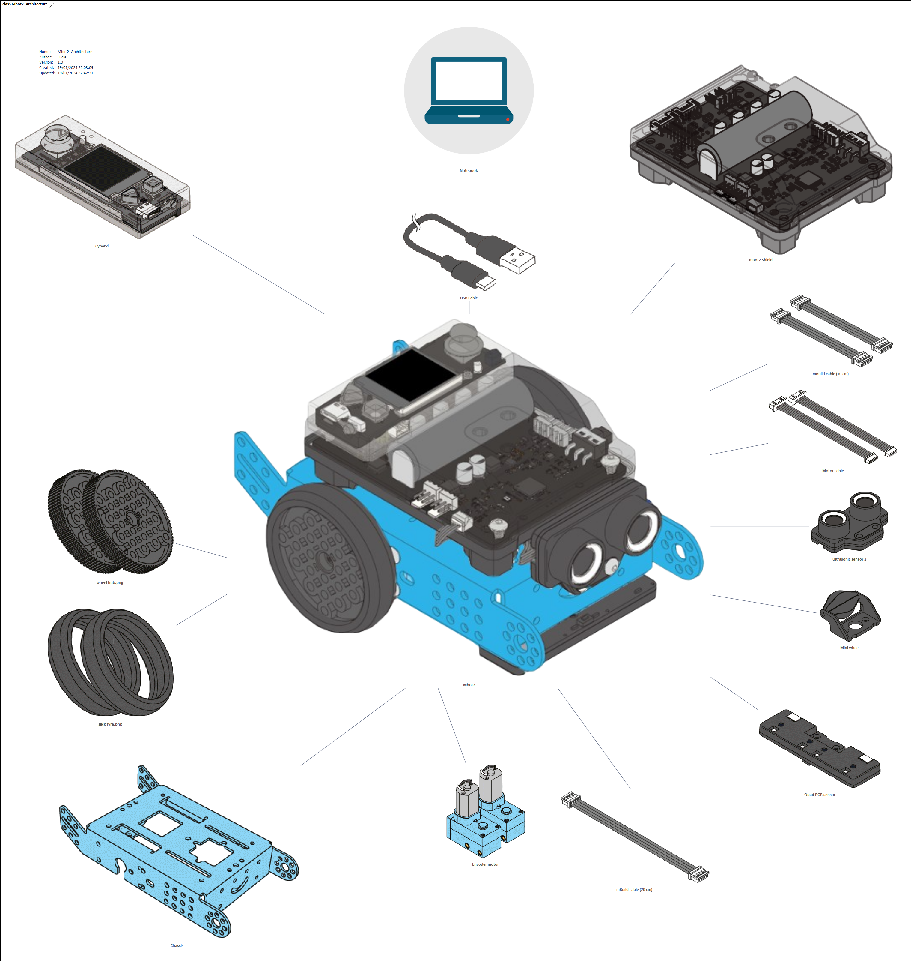 Mbot2 diagram