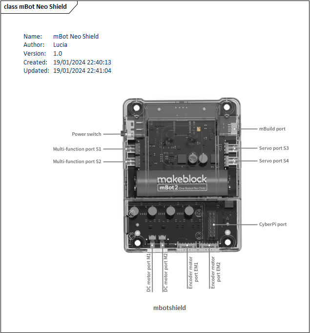 Shield diagram