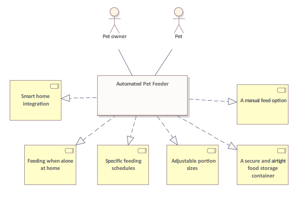 Business diagram