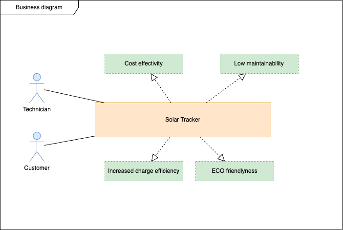 business diagram