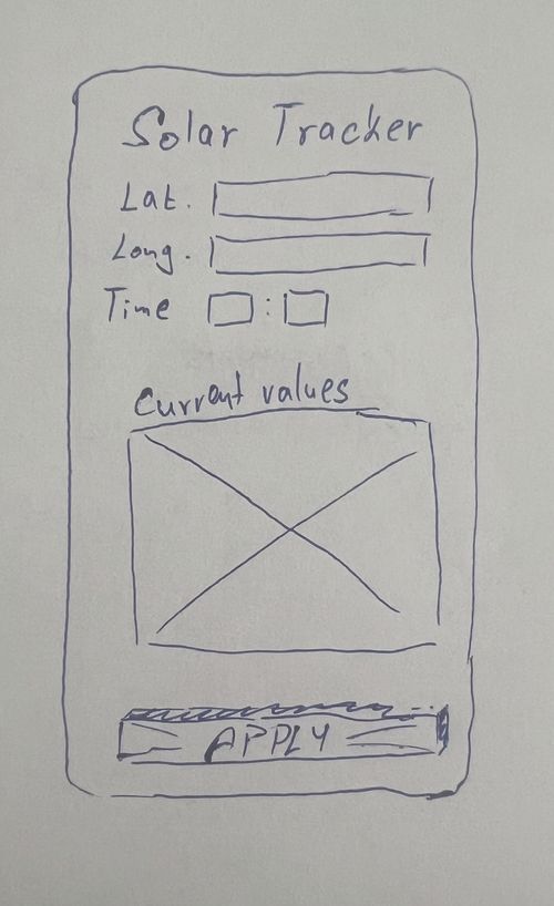 wireframe