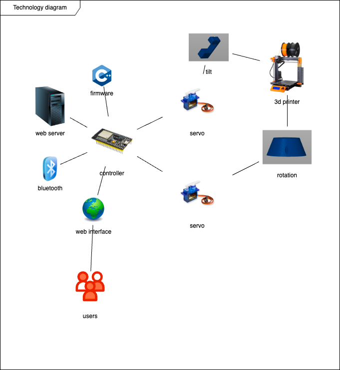 technical diagram