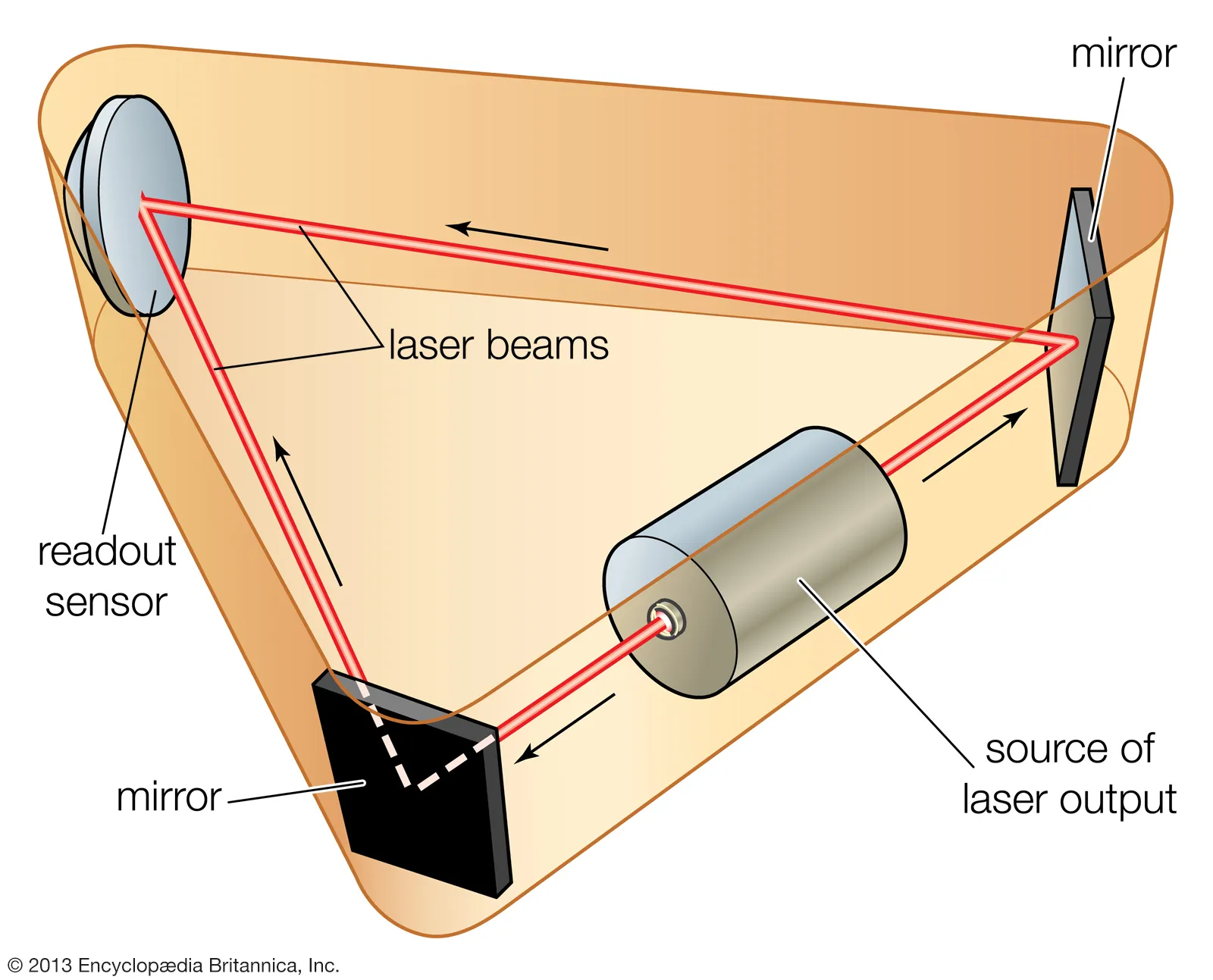 Ring-laser-gyroscope-20231204-083803.webp