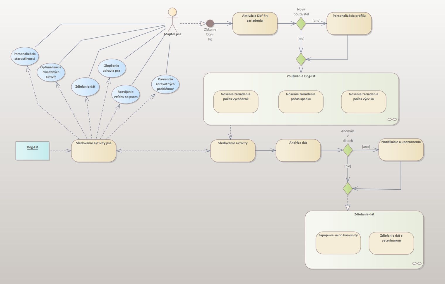 Business Solution Concept Viewpoint