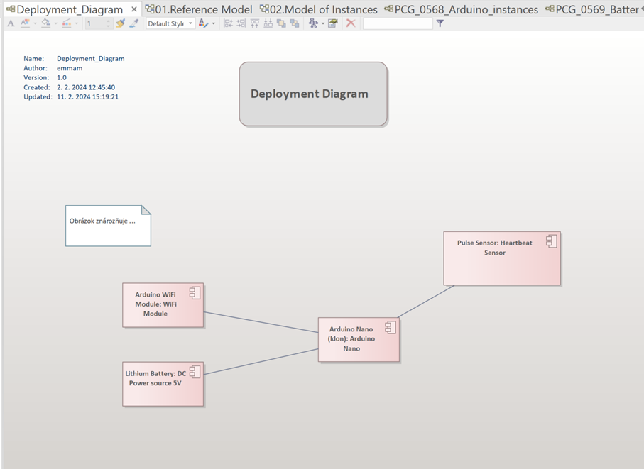 Deployment Diagram