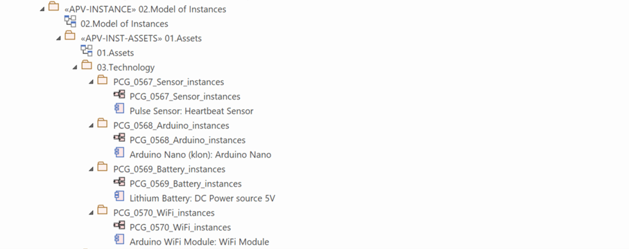 Instance Model