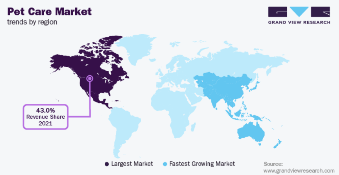 State of market