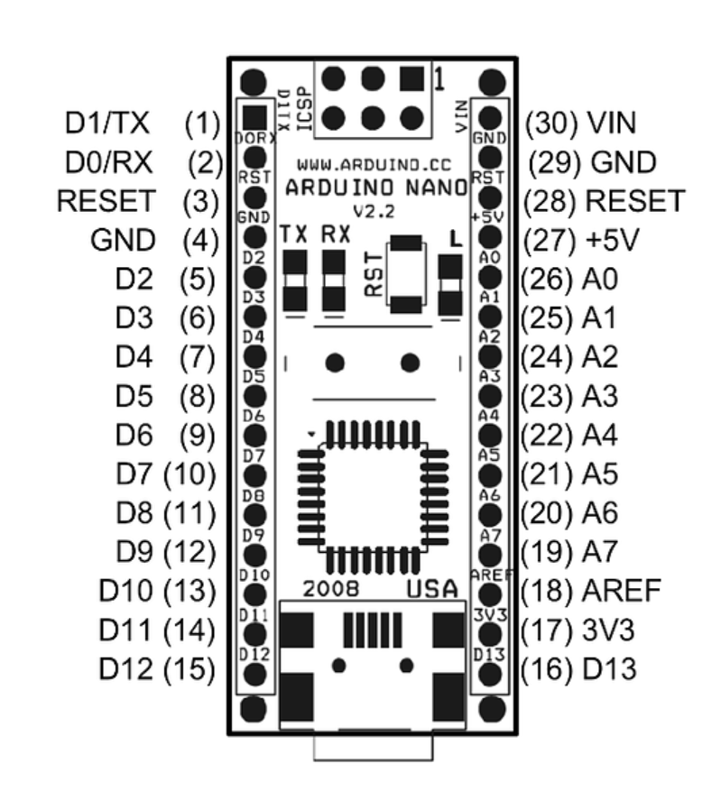 Pin Configuration