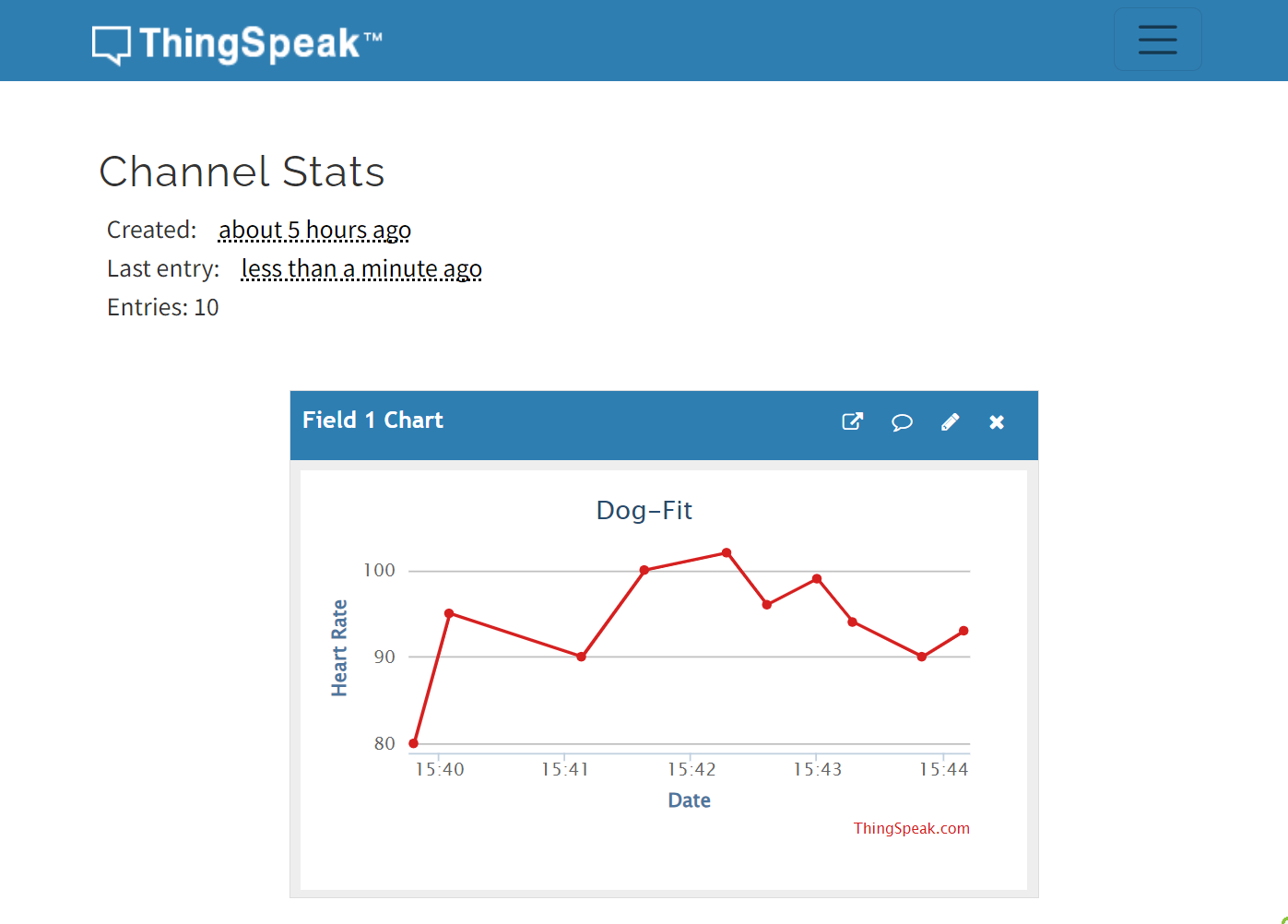 Data Visualization on ThingSpeak