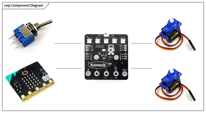 Component simple diagram
