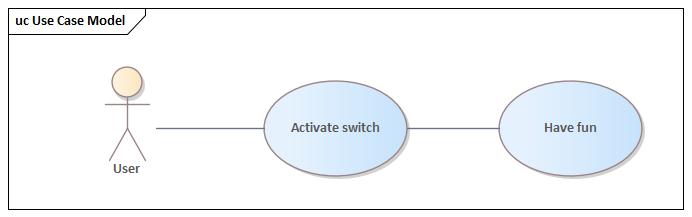 Use case diagram