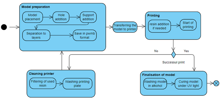 print-diagram