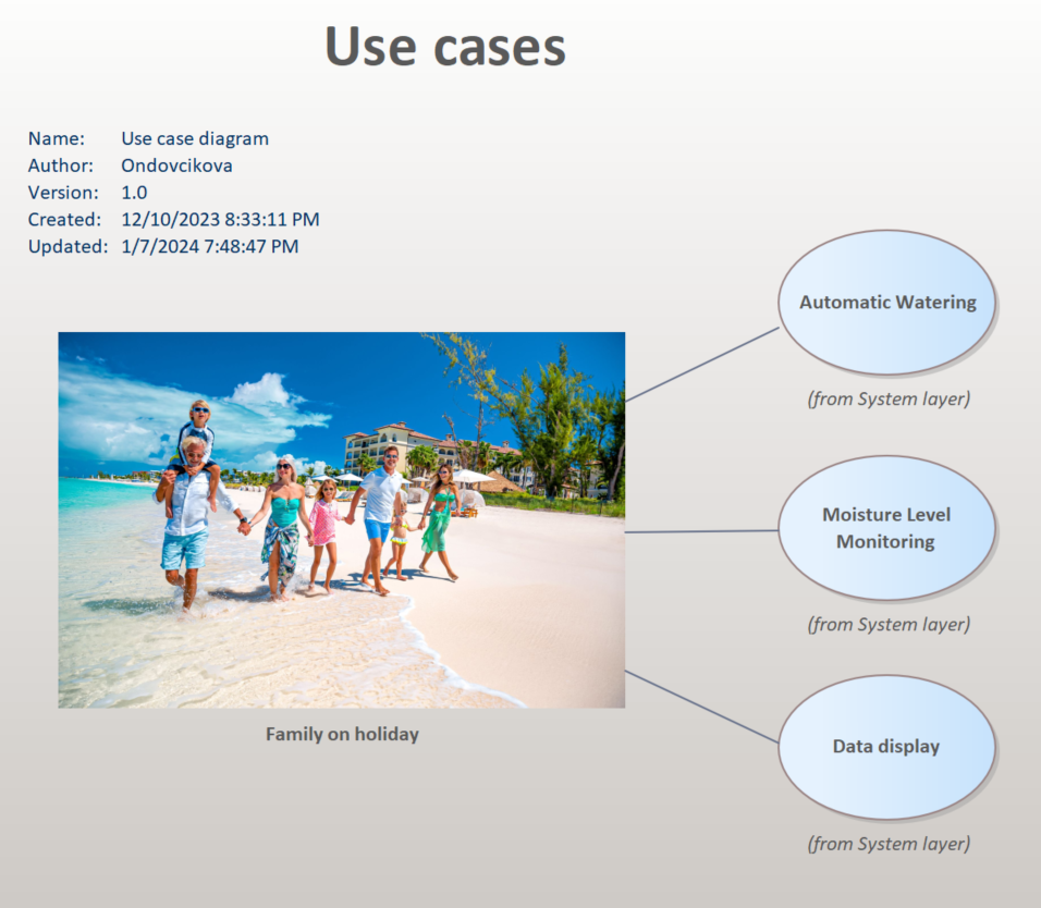 Use cases